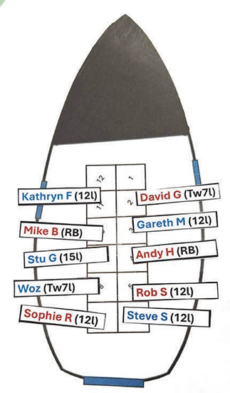 Seating plan for the candidates