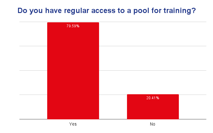 results for BSAC February poll