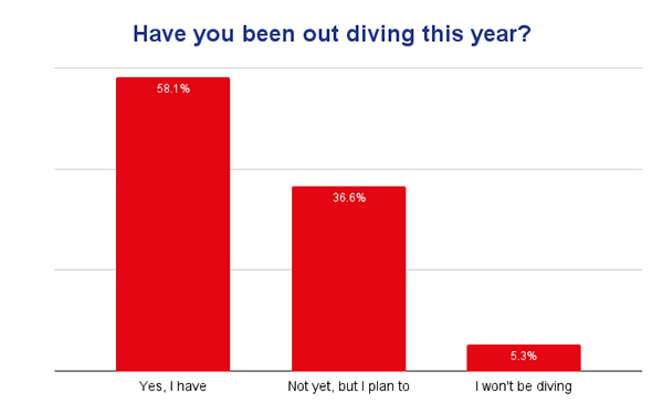 Feb 22 poll