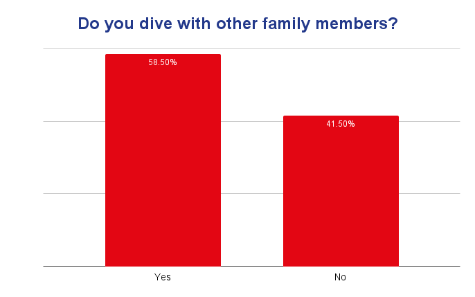 Results for June 2023 BSAC poll