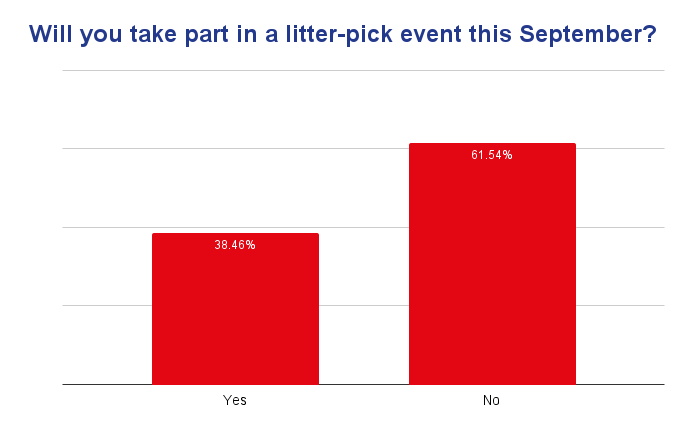 August 2024 poll results