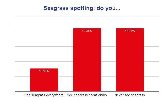 BSAC May 2023 poll results