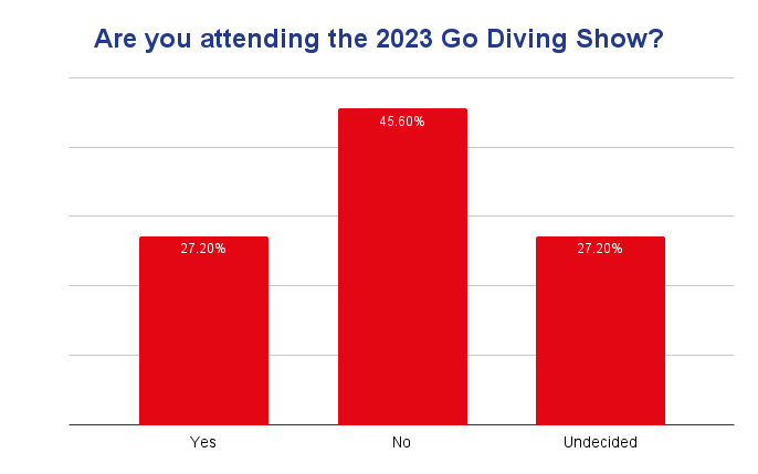 Jan 2023 BSAC poll results