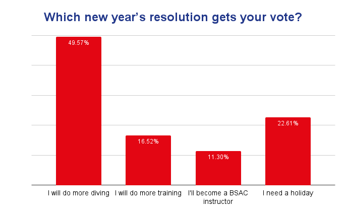 Dec 2023 poll results