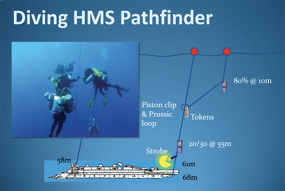 Diving HMS Pathfinder