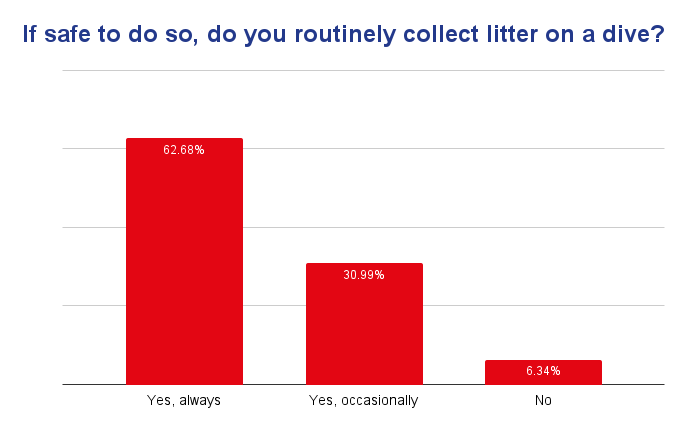 February 2024 poll result