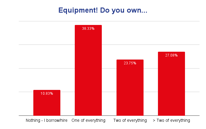 July 2023 Poll results