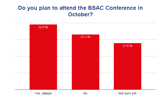 BSAC March 2024 poll results