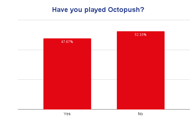 November 2024 BSAC poll results