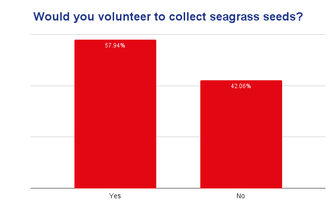 October 2024 BSAC poll results