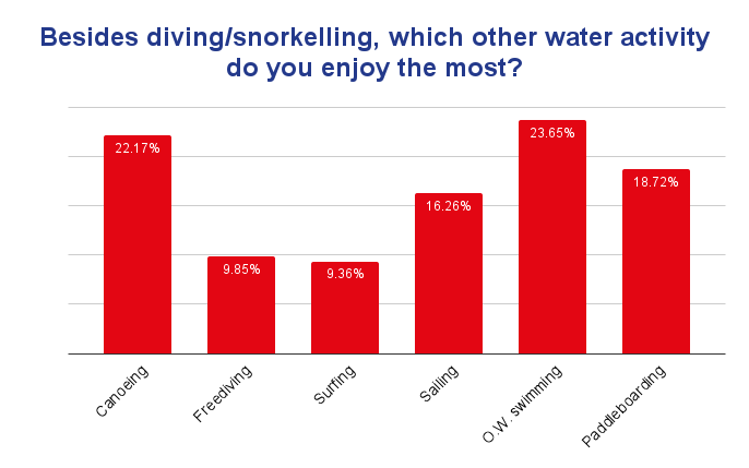 October poll results