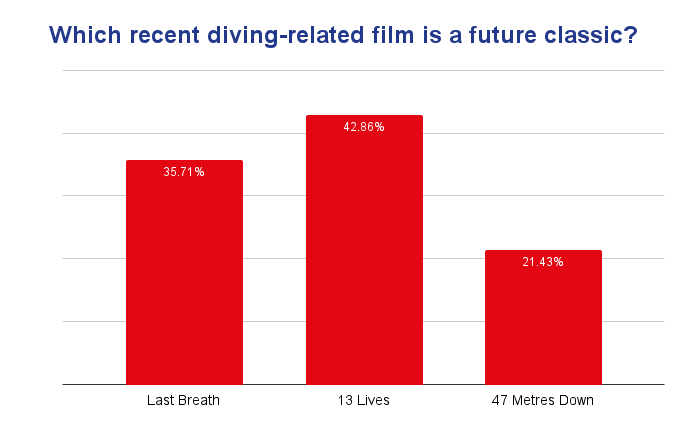 BSAC poll results for September 2022