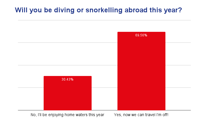 June 2022 BSAC poll